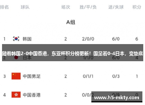 随着韩国2-0中国香港，东亚杯积分榜更新！国足若0-4日本，变垫底